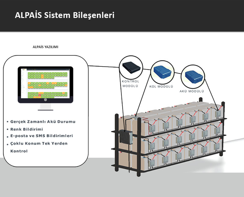 akü izleme sisteminin faydaları sistem bileşenleri