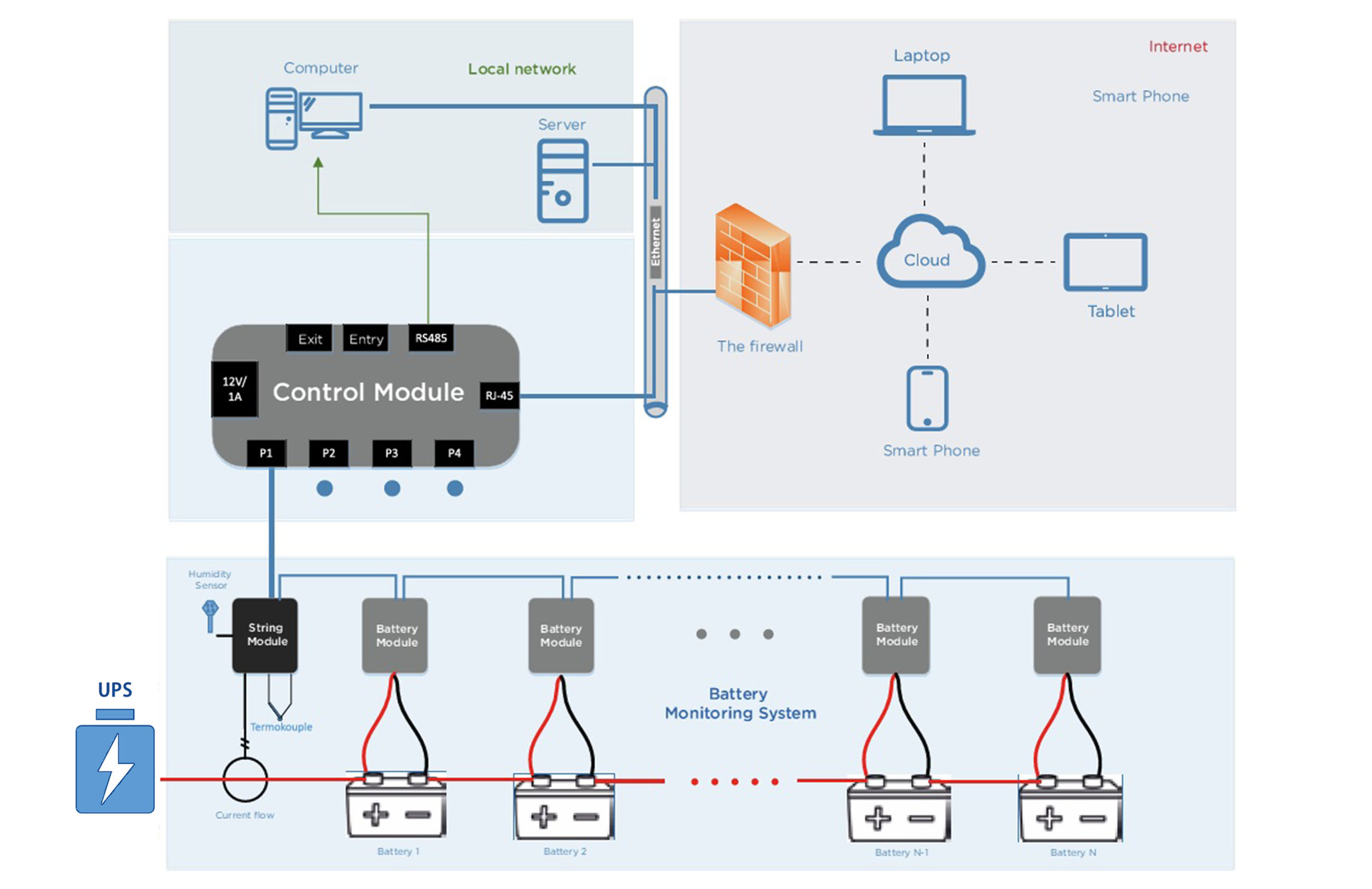 Alp Energy Battery Monitoring System