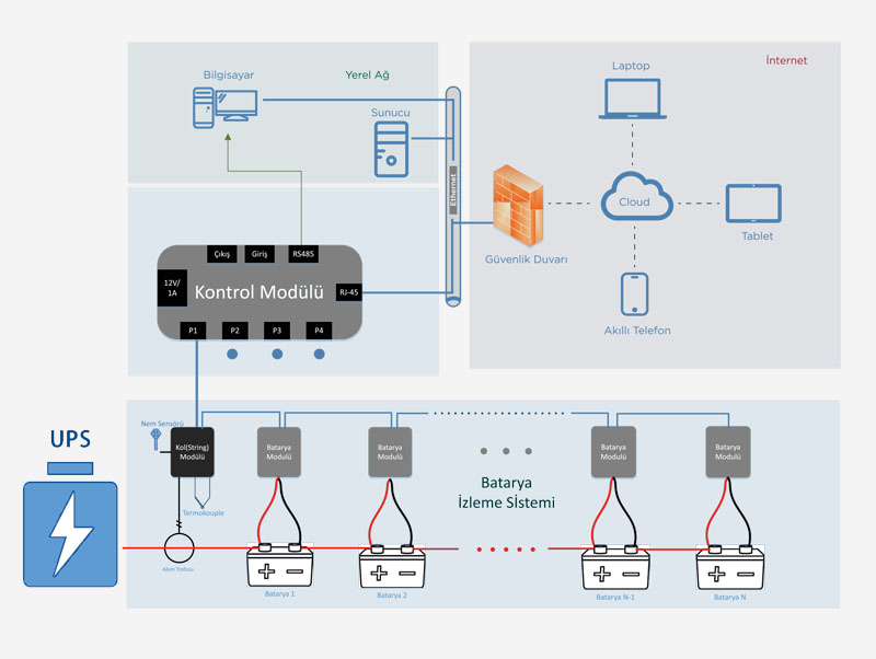 akü izleme sistemi sistem mimarisi