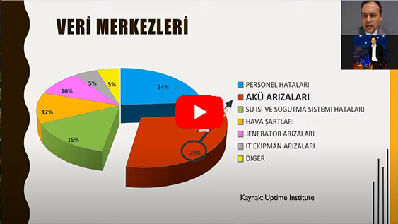 Akü Arızaları ve Akü İzleme Sistemi İlişkisi Kritik enerji altyapılarına